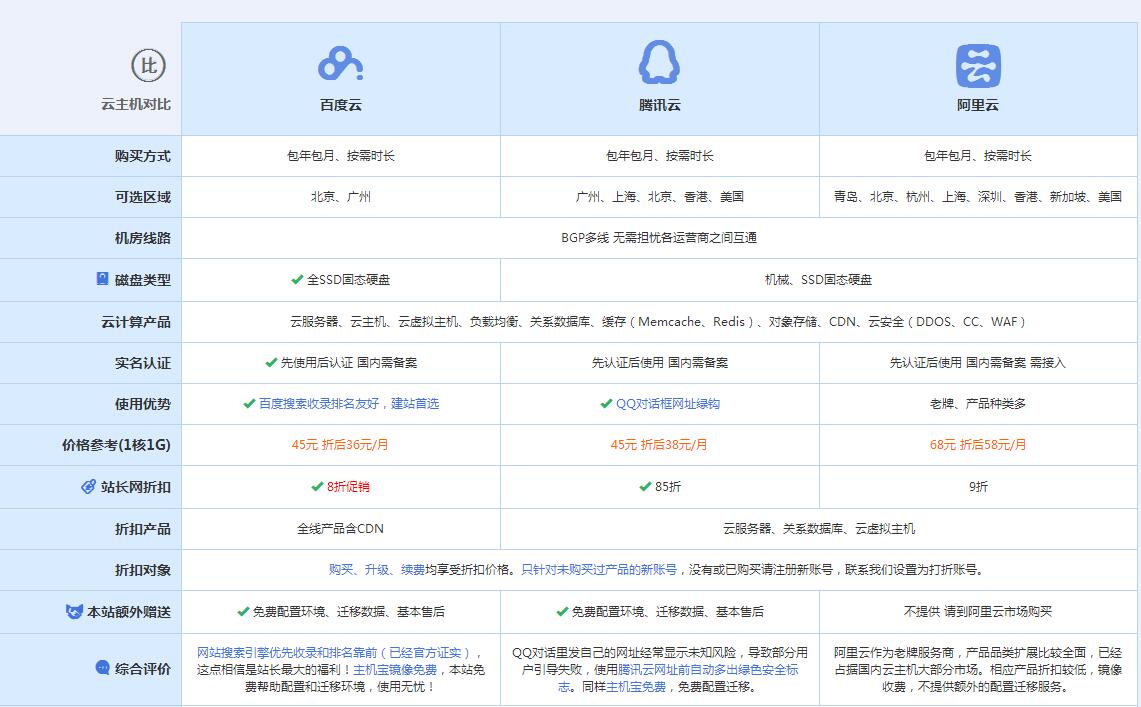 西吉云主机代理对比.jpg